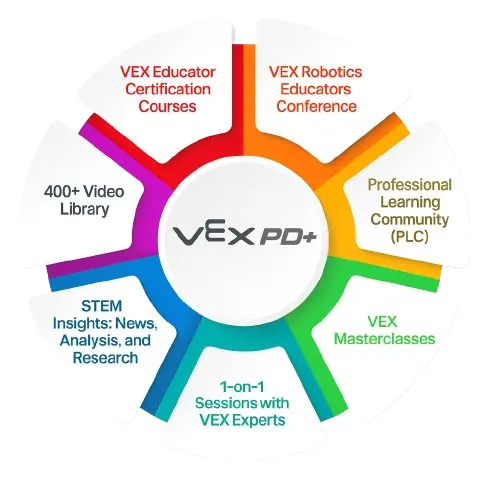 VEX PD+ Platform