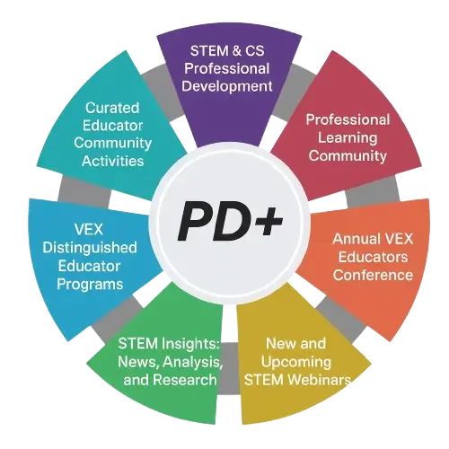 PD Plus Diagram
