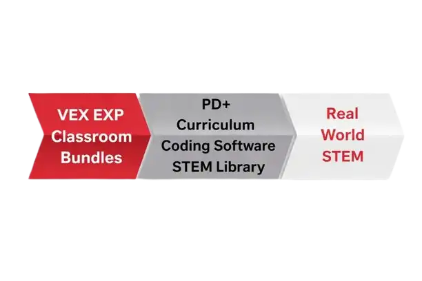 VEX EXP Classroom Diagram