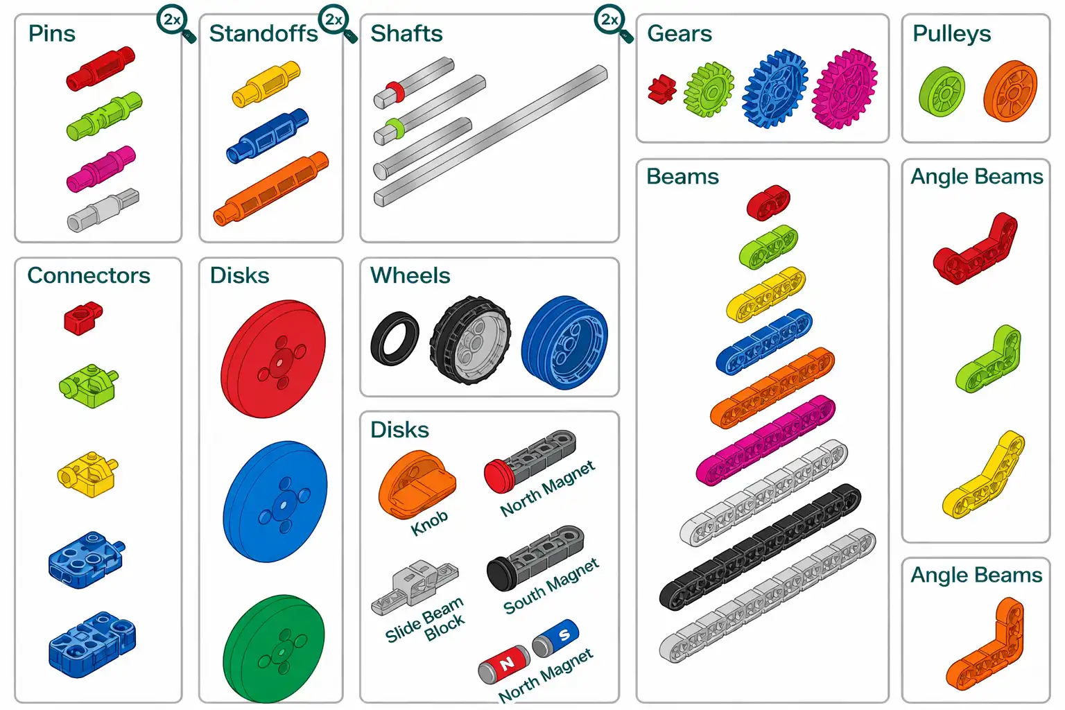 Color-coded parts chart