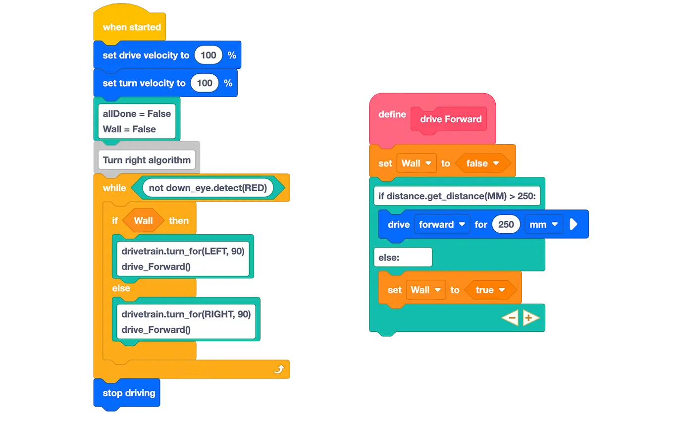 Coding with Switch Blocks